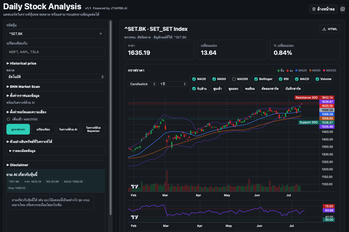 Daily Stock Analysis app showing the SET Index chart, technical indicators, and stock chat